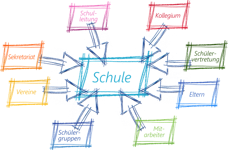 Maths tutoring - My working expierience