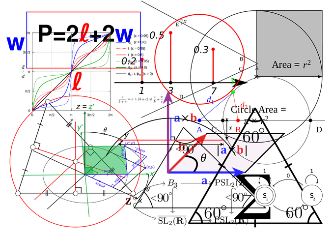 Maths Subjects I focus in
